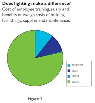 does-lighting-make-a-difference
