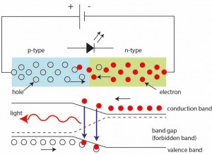 led-defined