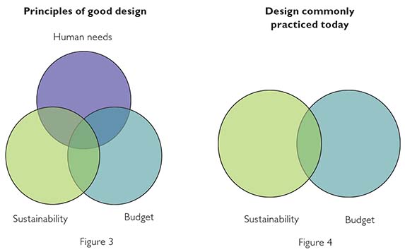 principles-of-good-design